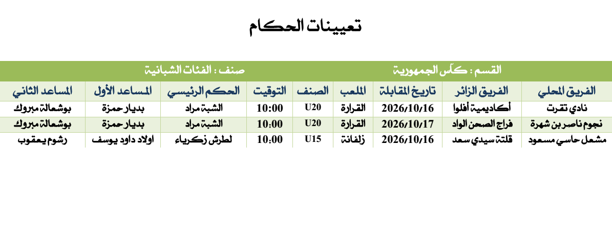 تعيينات كآس الجمهورية