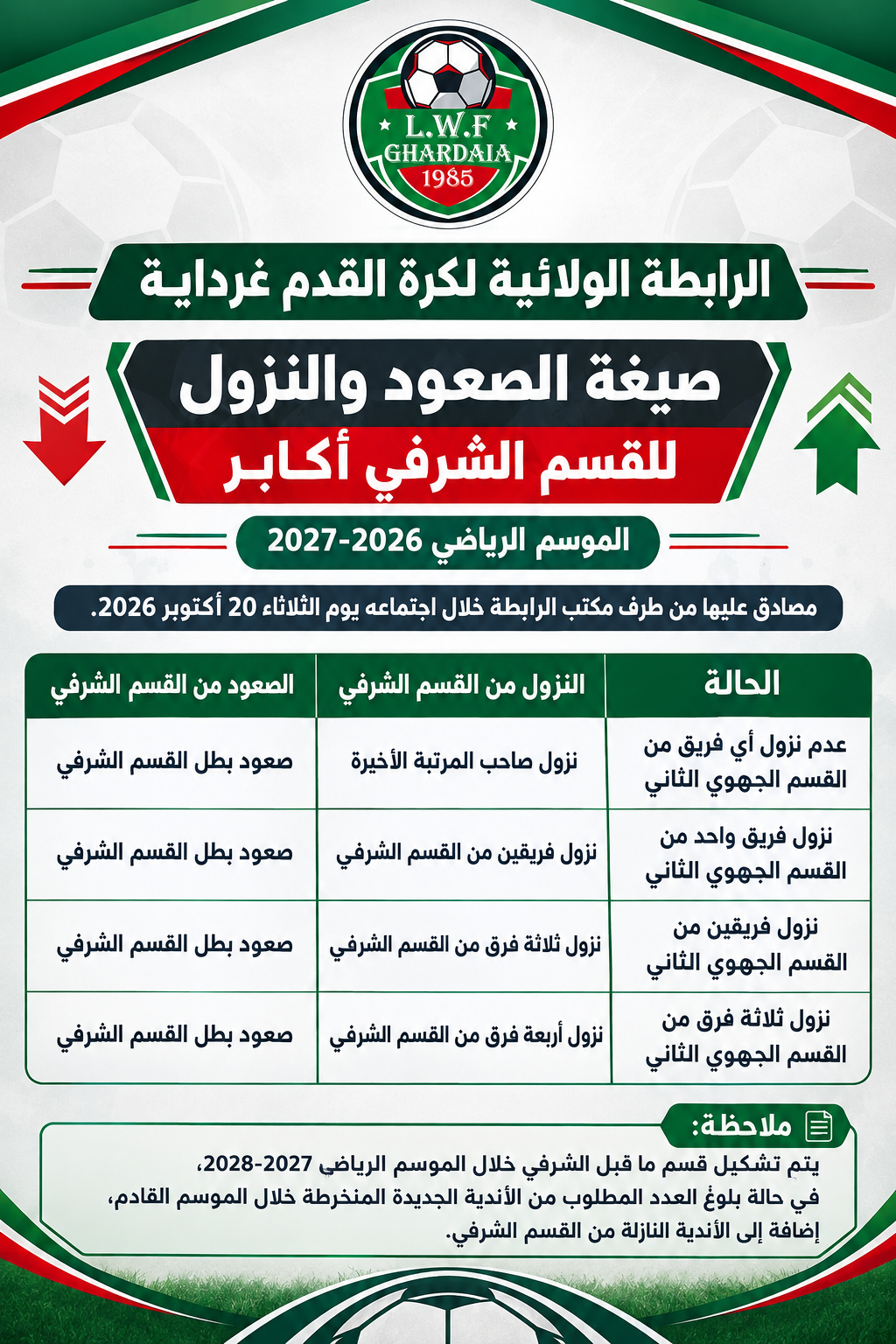 صيغة الصعود والنزول
