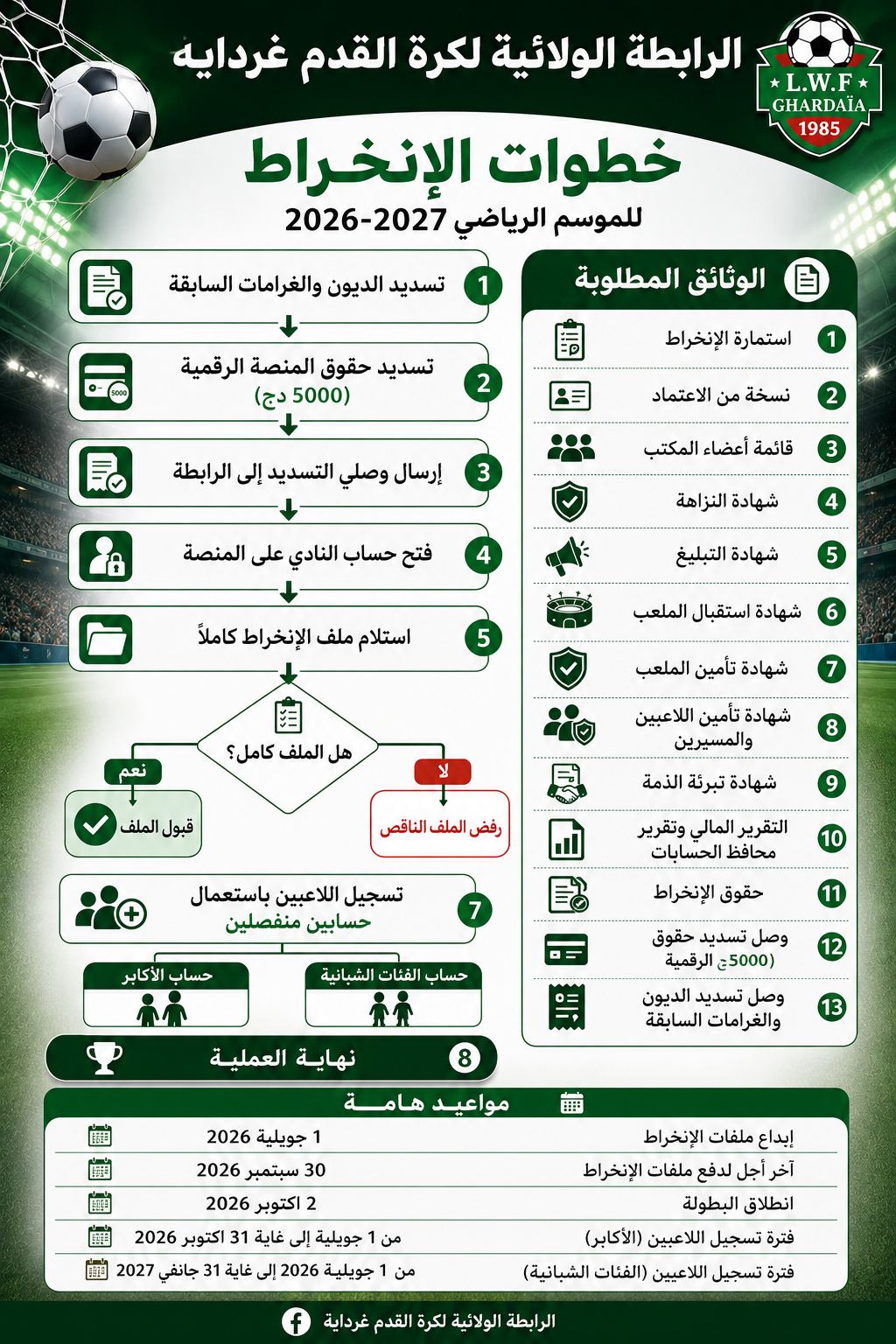 خطوات الإنخراط